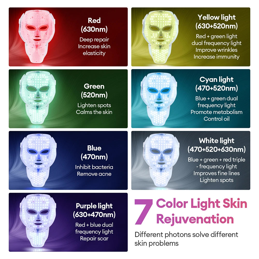 Celestia Beauty™ 7 Colors Led Facial Mask With Neck