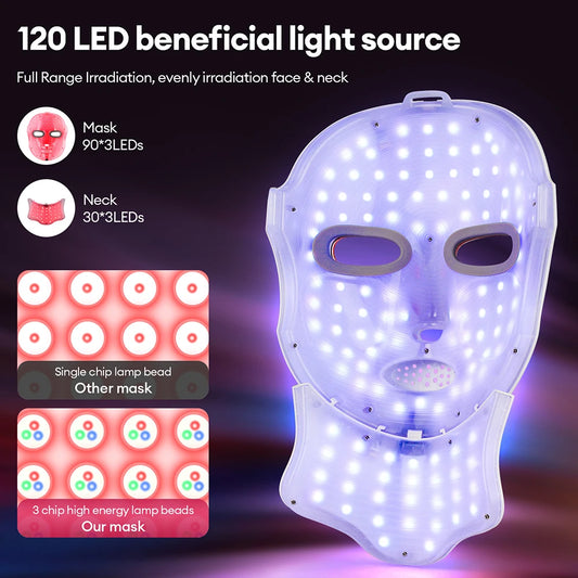 Celestia Beauty™ 7 Colors Led Facial Mask With Neck